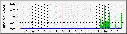 olt-huawei-gwc-10430609 Traffic Graph