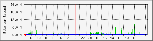 olt-huawei-gwc-10430629 Traffic Graph