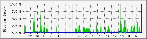 olt-huawei-gwc-10430647 Traffic Graph
