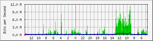 olt-huawei-gwc-10430679 Traffic Graph