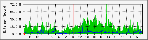 olt-huawei-gwc-10430685 Traffic Graph