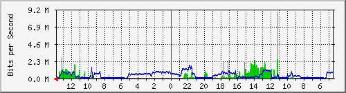 olt-huawei-gwc-10430717 Traffic Graph