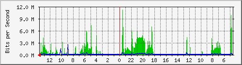 olt-huawei-gwc-10430820 Traffic Graph