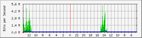 olt-huawei-gwc-10430865 Traffic Graph