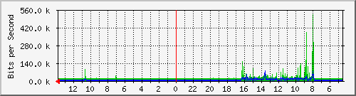 olt-huawei-gwc-10431093 Traffic Graph