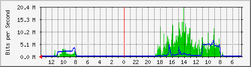 olt-huawei-gwc-10431158 Traffic Graph