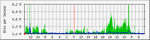 olt-huawei-gwc-10431166 Traffic Graph