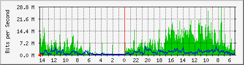 olt-huawei-kar-00000001 Traffic Graph