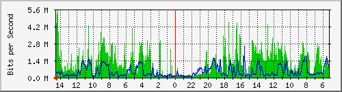 olt-huawei-kar-00000009 Traffic Graph
