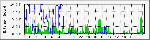 olt-huawei-kar-00000013 Traffic Graph