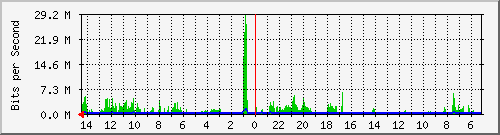 olt-huawei-kar-00000019 Traffic Graph