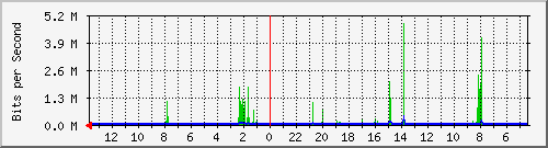 olt-huawei-kar-00000035 Traffic Graph