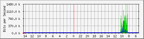 olt-huawei-kar-00000036 Traffic Graph