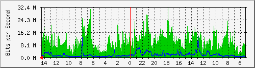 olt-huawei-kar-00000079 Traffic Graph