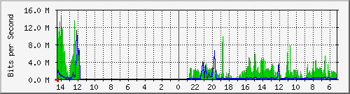olt-huawei-kar-00000082 Traffic Graph
