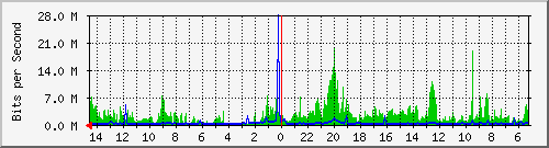 olt-huawei-kar-00000139 Traffic Graph