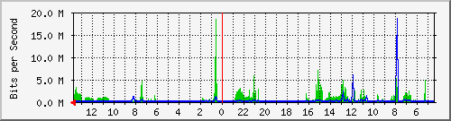 olt-huawei-kar-00000214 Traffic Graph