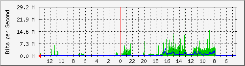 olt-huawei-kar-00000295 Traffic Graph