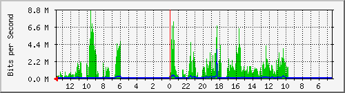 olt-huawei-kar-00000388 Traffic Graph
