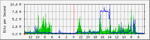 olt-huawei-kar-00000464 Traffic Graph