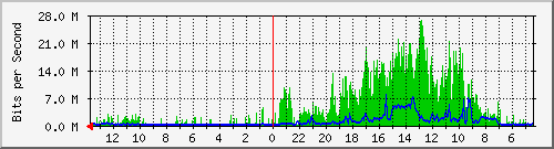 olt-huawei-kar-00000471 Traffic Graph