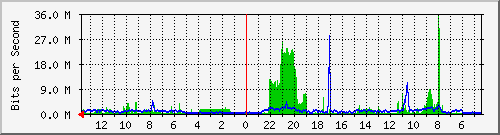 olt-huawei-kar-00000559 Traffic Graph