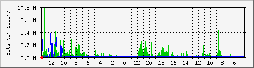 olt-huawei-kar-00000601 Traffic Graph