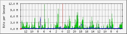 olt-huawei-kar-00000607 Traffic Graph