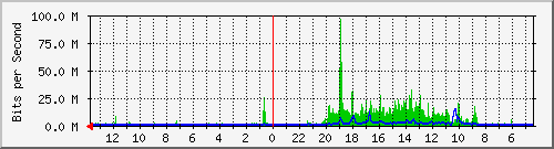 olt-huawei-kar-00000663 Traffic Graph