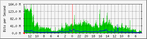 olt-huawei-kar-00000672 Traffic Graph