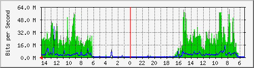 olt-huawei-kar-00000726 Traffic Graph