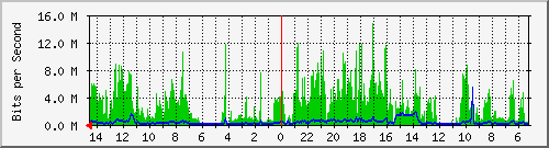 olt-huawei-kar-00000858 Traffic Graph