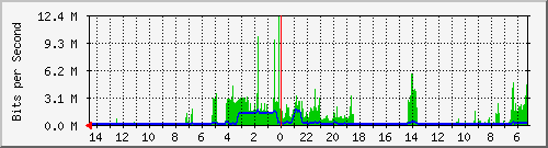 olt-huawei-kar-00000989 Traffic Graph