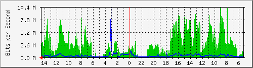olt-huawei-kar-00001034 Traffic Graph