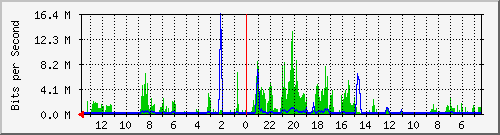 olt-huawei-kar-00001037 Traffic Graph