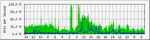olt-huawei-kar-00001193 Traffic Graph