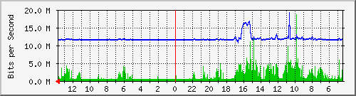 olt-huawei-kar-00001222 Traffic Graph