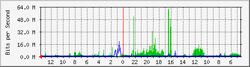 olt-huawei-kar-00001251 Traffic Graph
