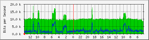 olt-huawei-kar-00001266 Traffic Graph