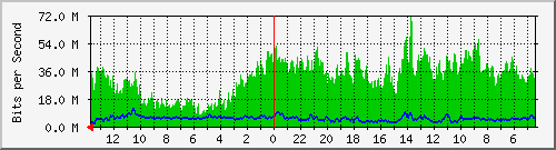 olt-huawei-kar-00001281 Traffic Graph