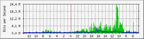 olt-huawei-kar-00001284 Traffic Graph