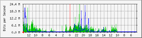 olt-huawei-kar-00001297 Traffic Graph