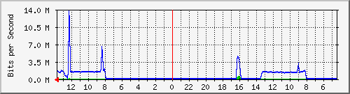 olt-huawei-kar-00001356 Traffic Graph