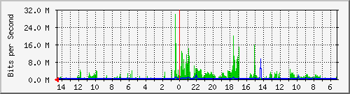 olt-huawei-kar-00001377 Traffic Graph