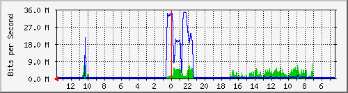 olt-huawei-kar-00001380 Traffic Graph