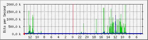 olt-huawei-kar-00001411 Traffic Graph