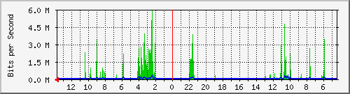 olt-huawei-kar-00001429 Traffic Graph