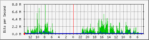 olt-huawei-kar-10427050 Traffic Graph