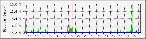 olt-huawei-kar-10427073 Traffic Graph