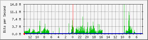 olt-huawei-kar-10427162 Traffic Graph